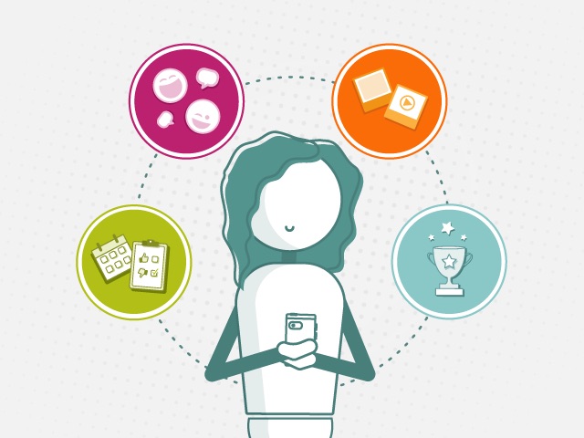 woman holding a mobile phone with icons around her to represent activity on the employee experience platform, including surveys, interactions with coworkers, sharing photos, and recognition