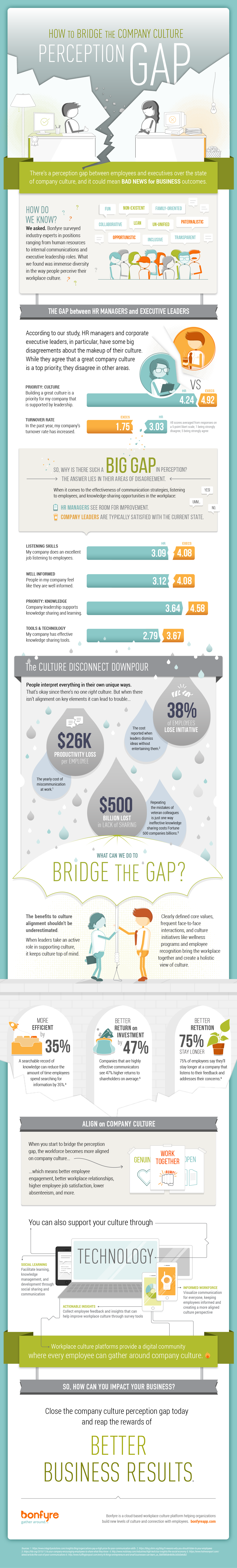 business culture perception gap