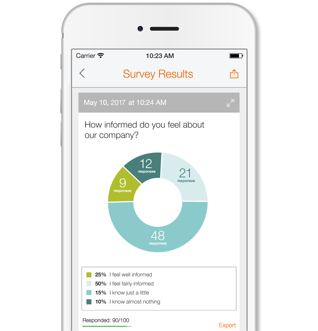 BF_Intelligence_PulseSurveysSubhead Pulse survey results