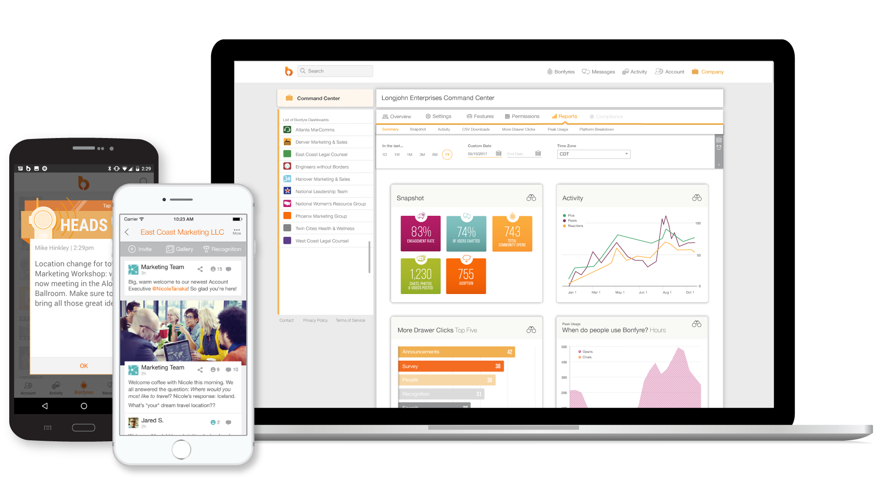 Bonfyre Communications Platform