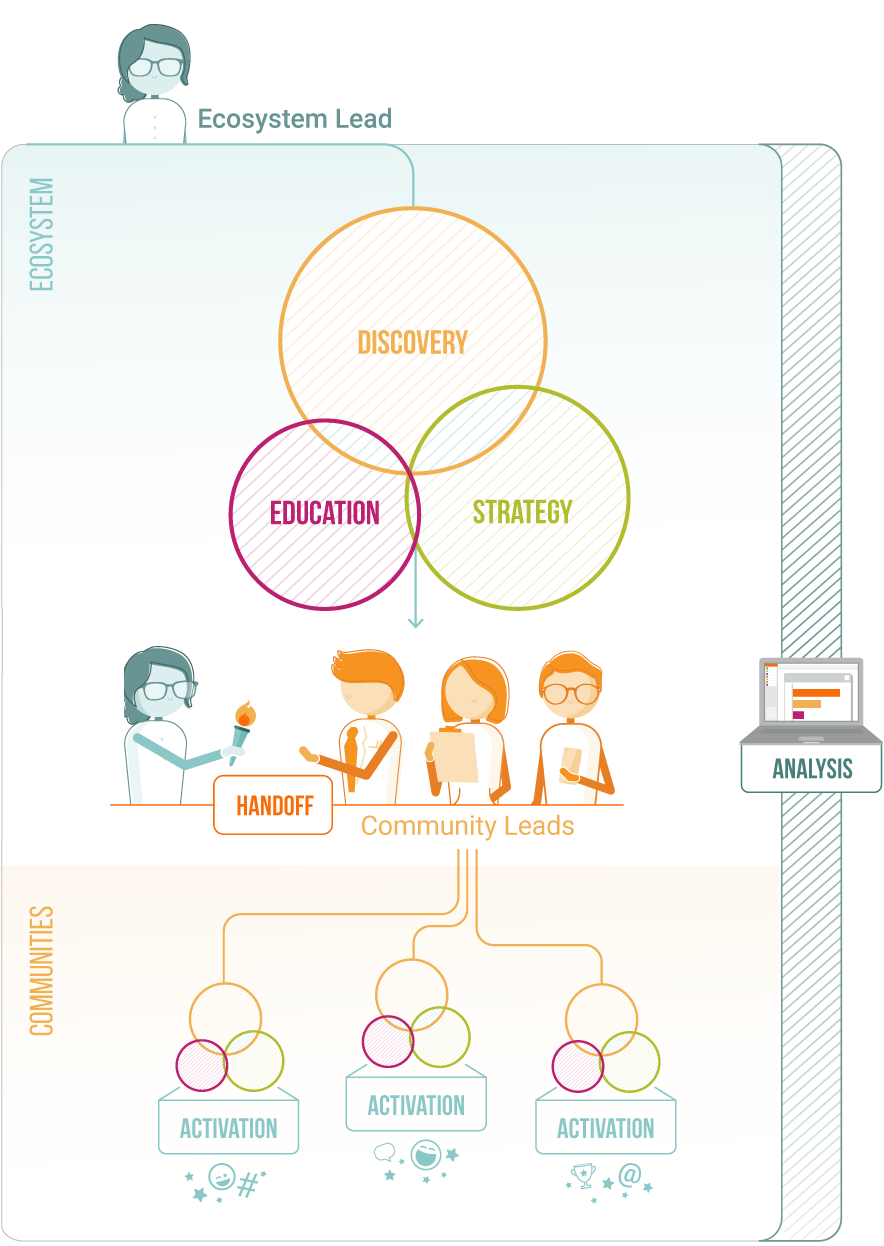 Client Success Process Overview