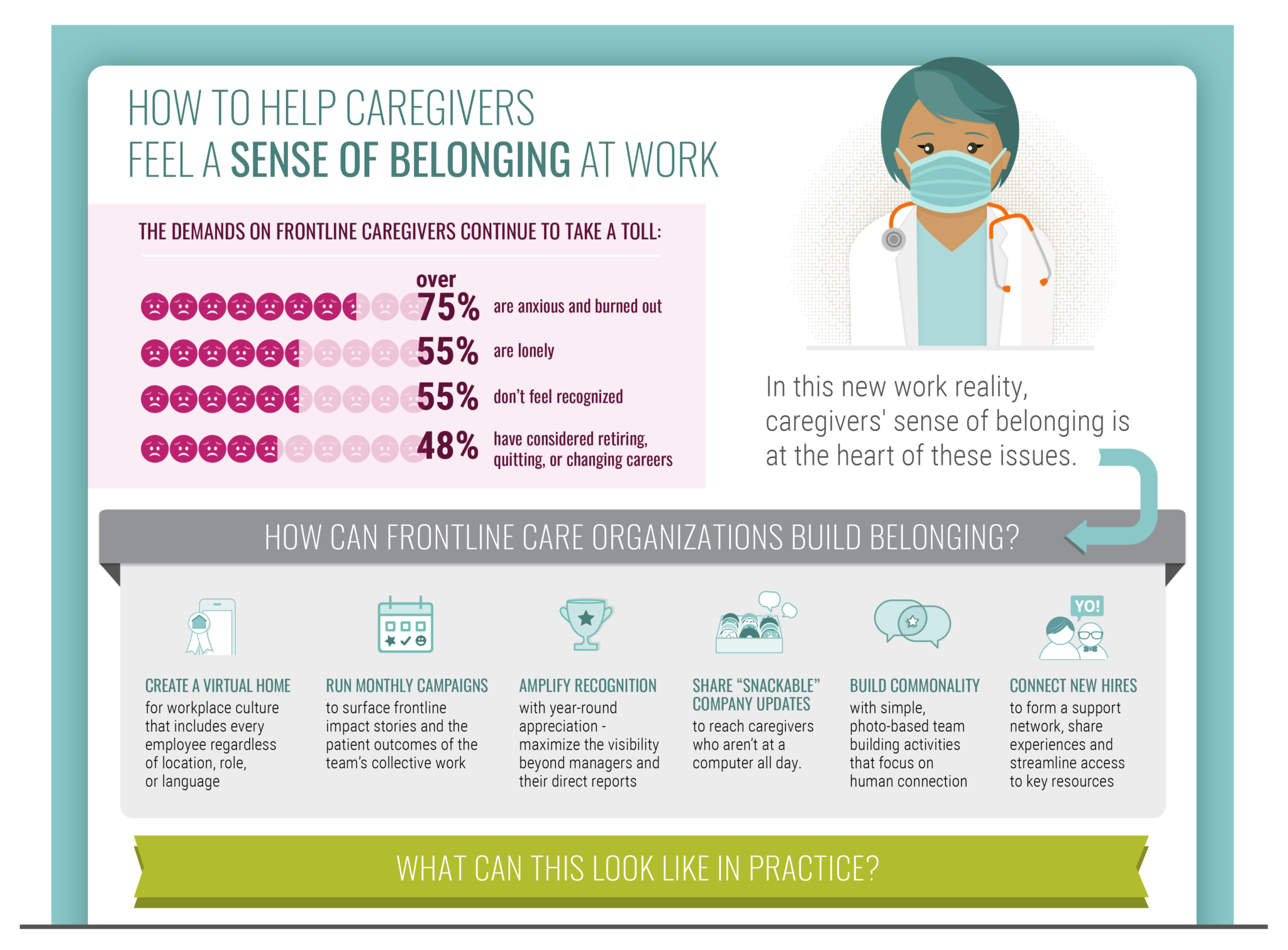 Frontline Caregiver Infographic | Bonfyre