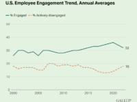There’s more to the employee engagement story.